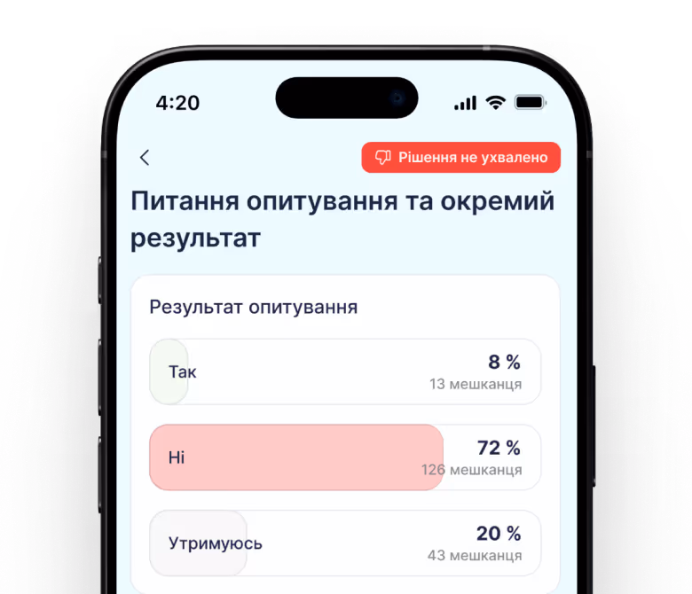 Опитування